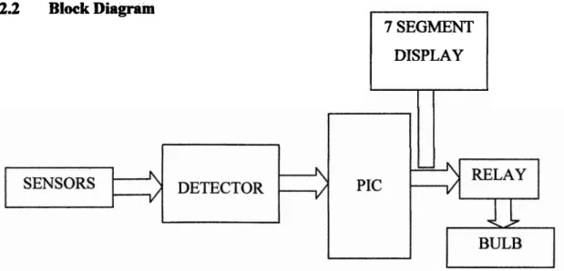 Figure  2.1 Blok Diagram for Automatic Switch Controller 