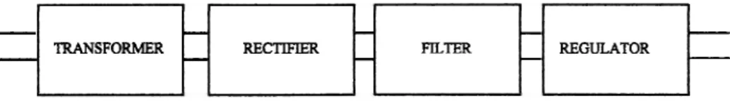 Figure 2.2 Typical Power Supply Systems. 