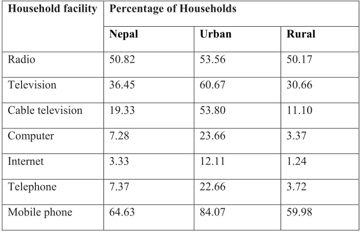Table 3: Facilities which play vital role in digital divide in urban and rural area of Nepal 