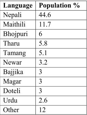 Table 1 : Language use in Nepal 