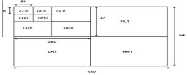 Fig. 5 Split and Construct Algorithm 