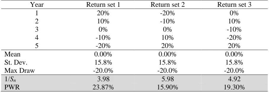 Table 1  Example of Sequence Risk 