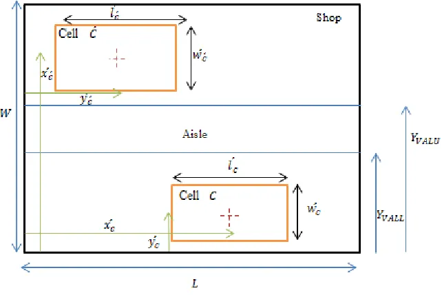 Figure (3): Scheme of shop 