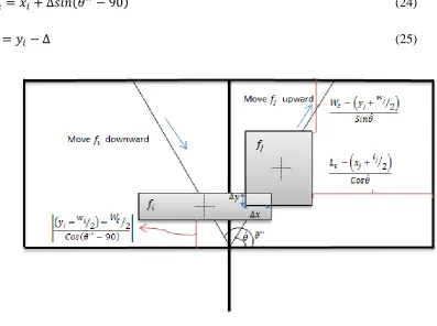 Figure (14): Facility 