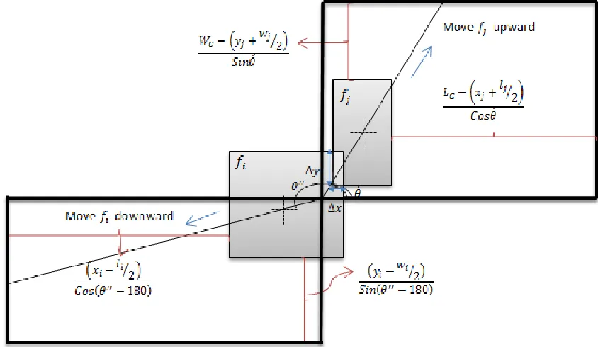 Figure (23): Facility 