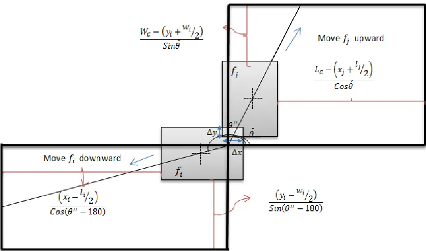 Figure (24): Facility 