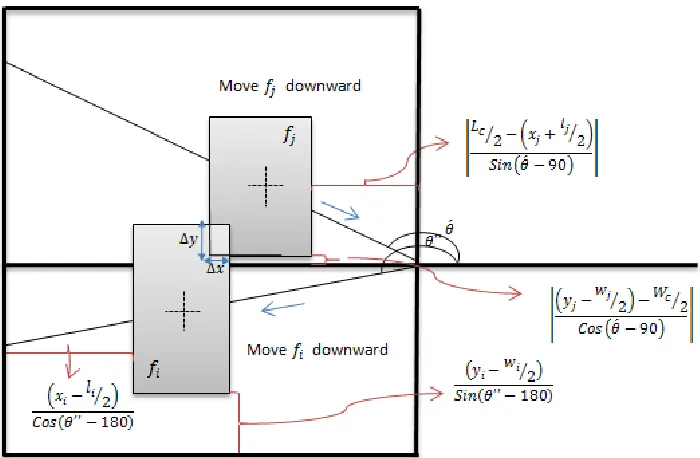 Figure (25): Facility 