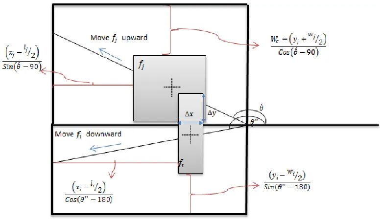 Figure (27): Facility 