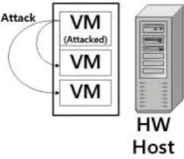 Fig. 3:ACT architecture  