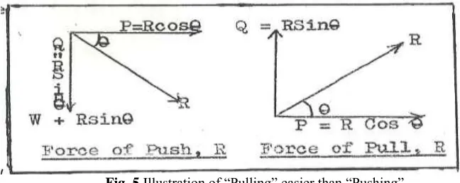 Fig. 5 Illustration of “Pulling” easier than “Pushing” 