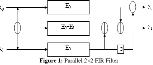 Figure 1: Parallel 2×2 FIR Filter 