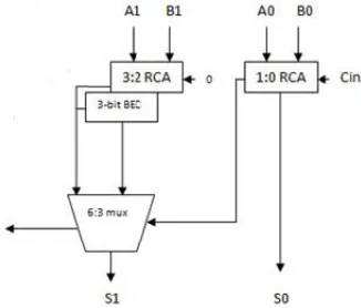 Figure 2: Internal circuit of BEC-1 