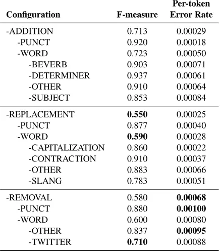 Table 4: Text-To-Speech Synthesis Results.