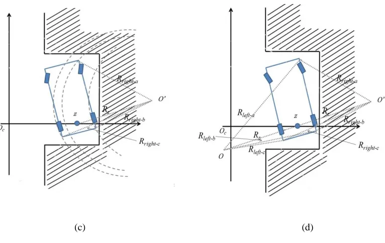 Figure 7: The coordinate system used in proposed approach while the vehicle is moving
