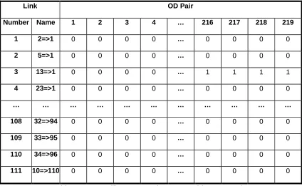 Table 3.2: OD traffic route matrix generated from Paramics 