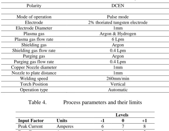 Table 4.   Process parameters and their limits 