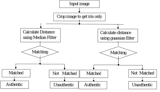 Figure 2: GUI layout of proposed work. 