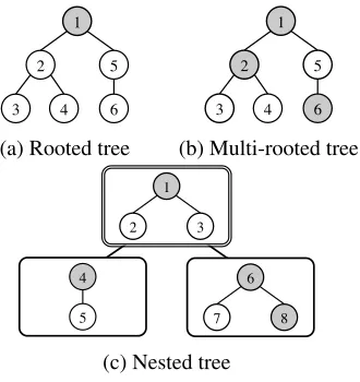 Table 1: Examples of valid and invalid subtrees ofthe input trees in Fig. 1
