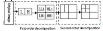 Figure. 1: Application Of Median Filter  