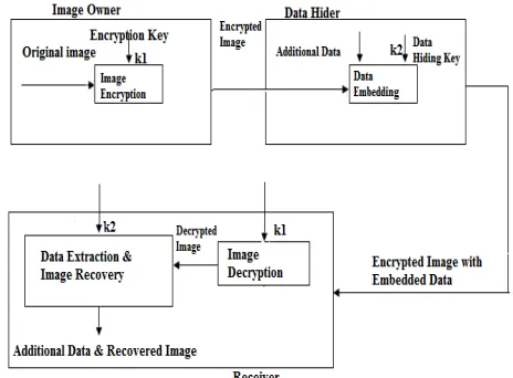 Fig. 1. (a) Existing Framework 