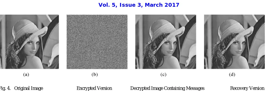 Fig. 4. Original Image                             Encrypted Version                Decrypted Image Containing Messages 