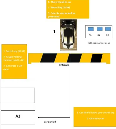 Fig (a1):Architecture of the System. 