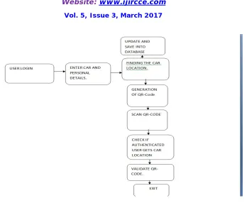 Fig (a) : FlowChart. Fig (a) represents the Flow in which the given system works while figure (a) shows the architecture of the proposed sytem