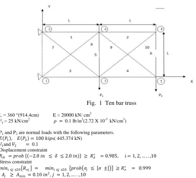 Fig.  1  Ten bar truss  