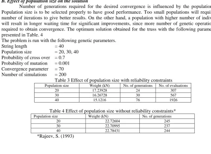 Table 3 Effect of population size with reliability constraints Weight (kN) 17.23928 