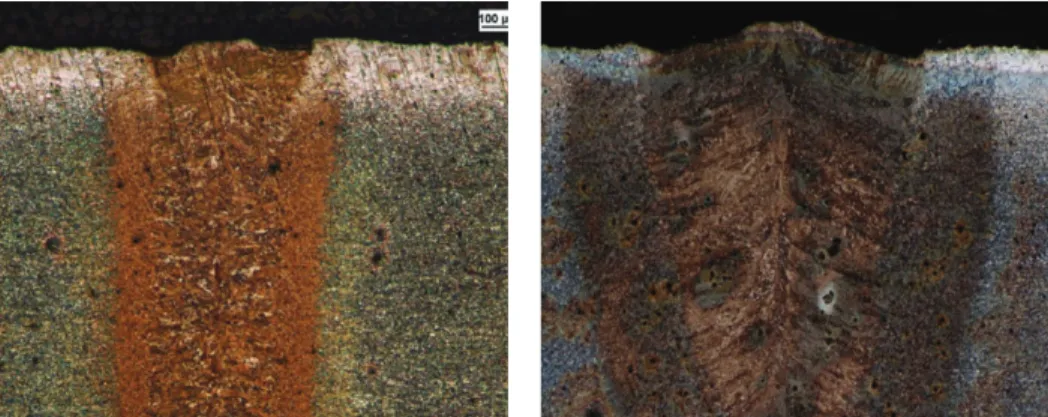 Fig. 6.   Micrographs of diode laser DL (left) and fiber laser FL (right) welds 