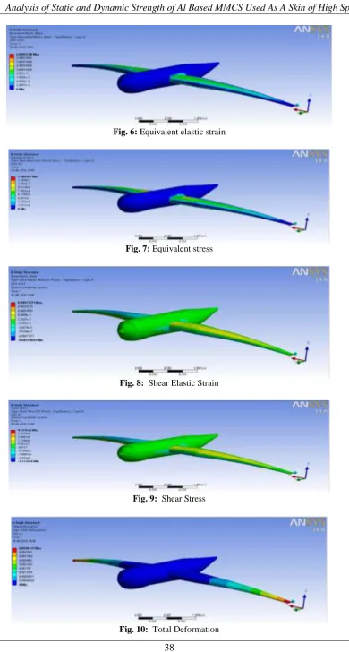 Fig. 6: Equivalent elastic strain 