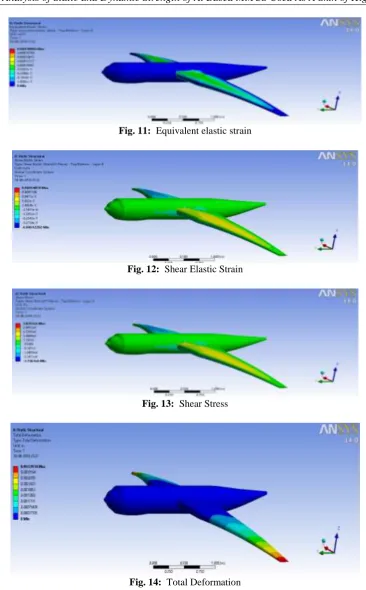 Fig. 11:  Equivalent elastic strain 