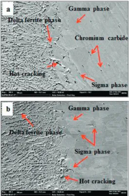 Fig. 3. Effects of welding current on the sigma and carbide phases  distribution of 316 stainless steel, achieved by FESEM – EDX (a) current 