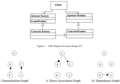 Figure 1. UML Diagram of system design [17] 