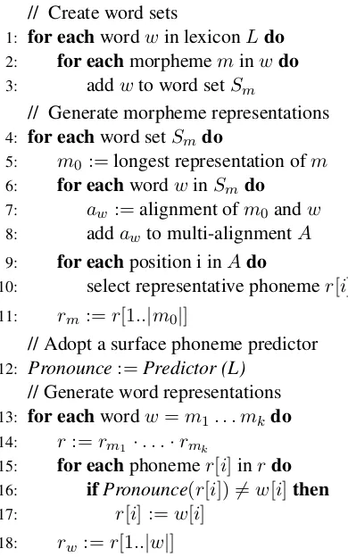 Figure 1: Spelling generation algorithm. All representa-tions consists of phonemes.