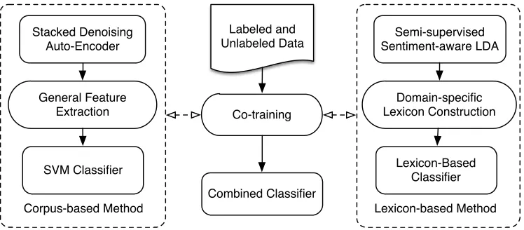 Figure 1: Algorithm Overview
