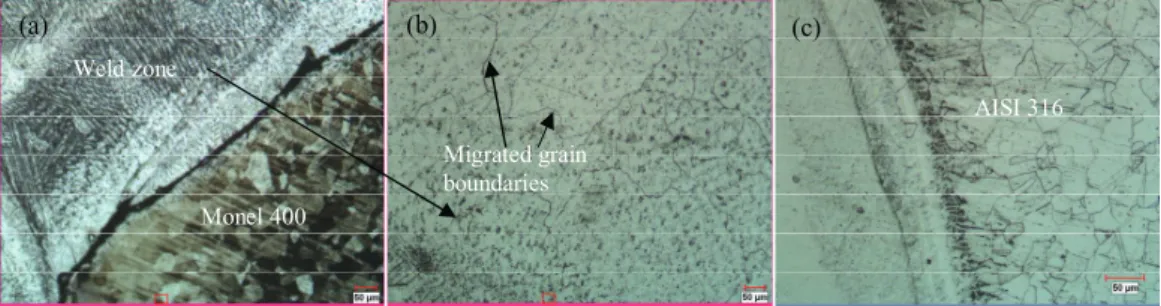 Fig. 2 Microstructure examination of the weldments showing (a) Weld zone - HAZ of Monel 400 (b) Weld zone - Migrated  Grain Boundaries (MGBs) at 100x  (c) Weld - HAZ of AISI 316 