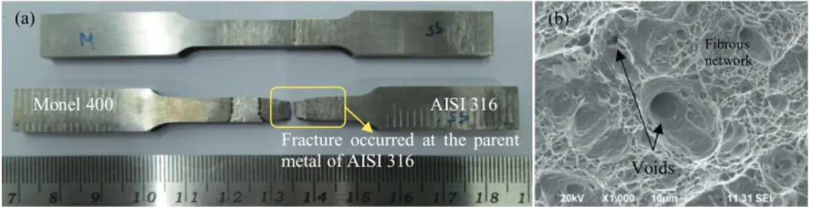 Table 3. EDAX analysis (wt %) on Monel 400 and AISI 316 dissimilar weldments 