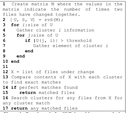 Figure 1.  Psuedo-code for SVD-based impact analysis 