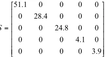 Table 1.  Sample Change Record Information. 
