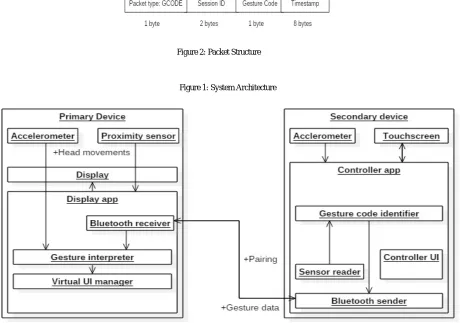 Figure 2: Packet Structure 