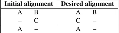 Table 4: Initial and desired alignments showing differ-ences in the distribution of gaps.