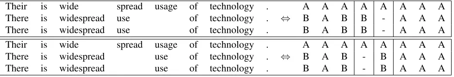 Table 5: Two equally optimal alignments under the SP alignment model.