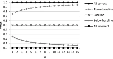 Table 7: S1 outperforms S2 in terms of overall F0 . 5 but S2outperforms S1 when evaluated on different references.