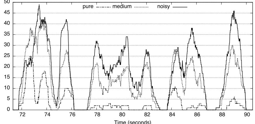 Figure 2: Different pseudo-term nesting structures for various settings of the speech-to-term extractionmodel