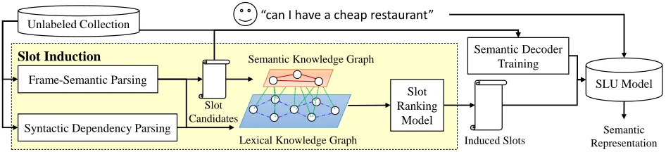 Figure 1: The proposed framework