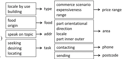 Figure 5:The mappings from induced slots (withinblocks) to reference slots (right sides of arrows).