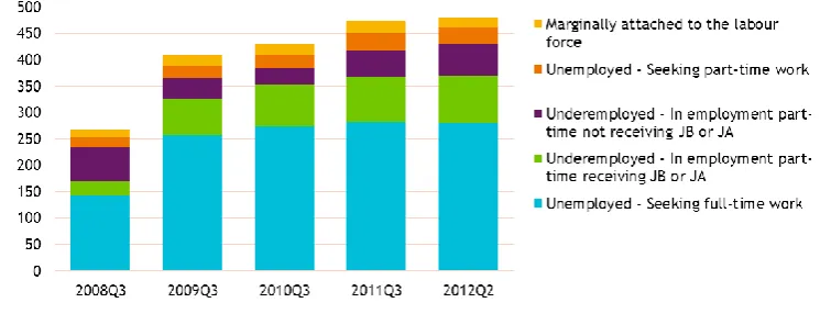 Figure 2.10. Relative Importance of Groups for which Microwork Could Be Beneficial 