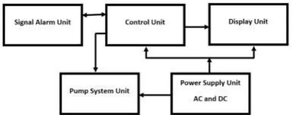 Figure 2:  Circuit diagram of Microcontroller-Based Water Level Control System 
