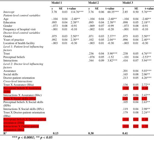 Table 2. Descriptive statistics and correlations  